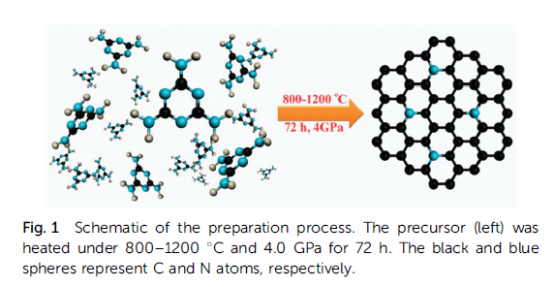 利用活塞圆筒型超高温高压装置合成氮掺杂的石墨烯量子点(图2)