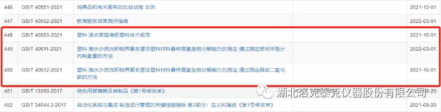 【重磅消息】海水条件和家庭堆肥条件降解性能再添检测方法国家标准(图5)