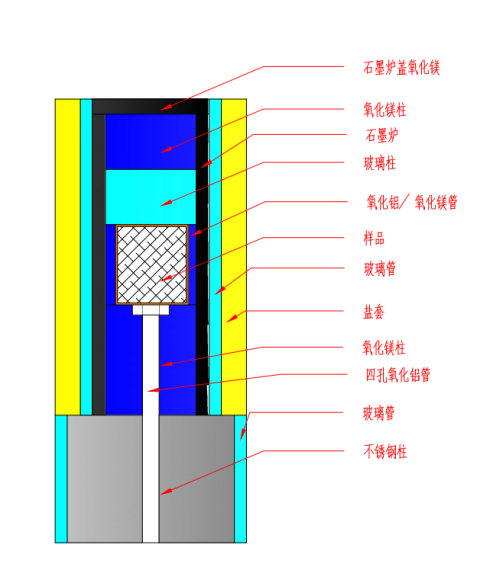 RTK-PC-II高温高压活塞圆筒装置(图3)