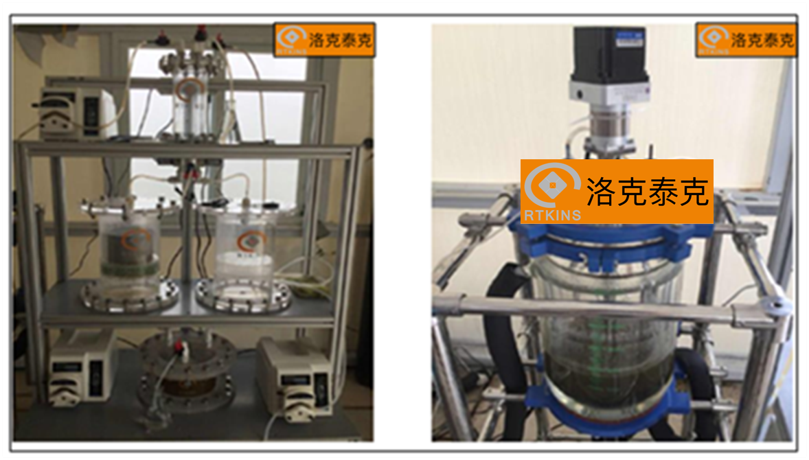 产酸产甲烷两相反应器用于物料厌氧产甲烷研究(图2)