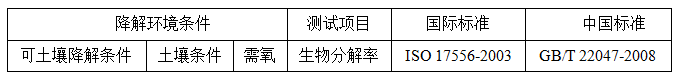 密闭式呼吸计在塑料土壤环境降解标准检测中的应用(图2)