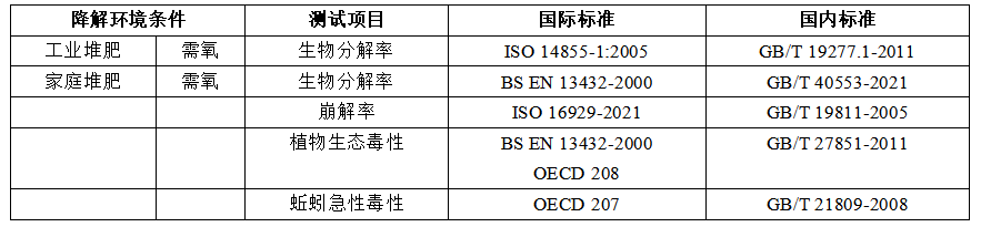 什么是可堆肥生物降解塑料(图2)