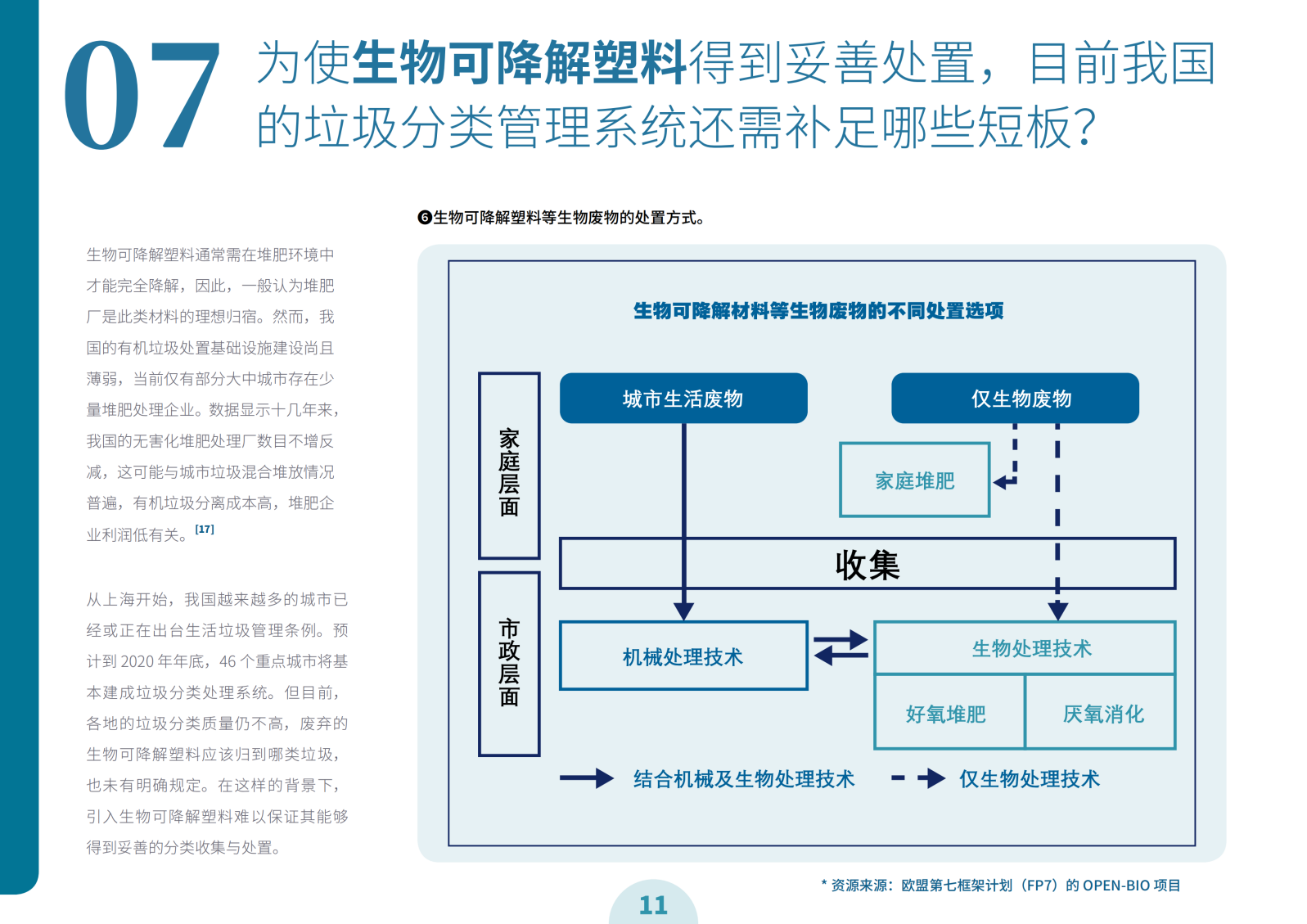 关于生物可降解塑料的十个Q&A（下）(图4)