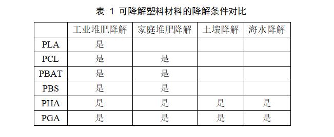 浅谈可降解材料PGA与其生物降解能力(图3)